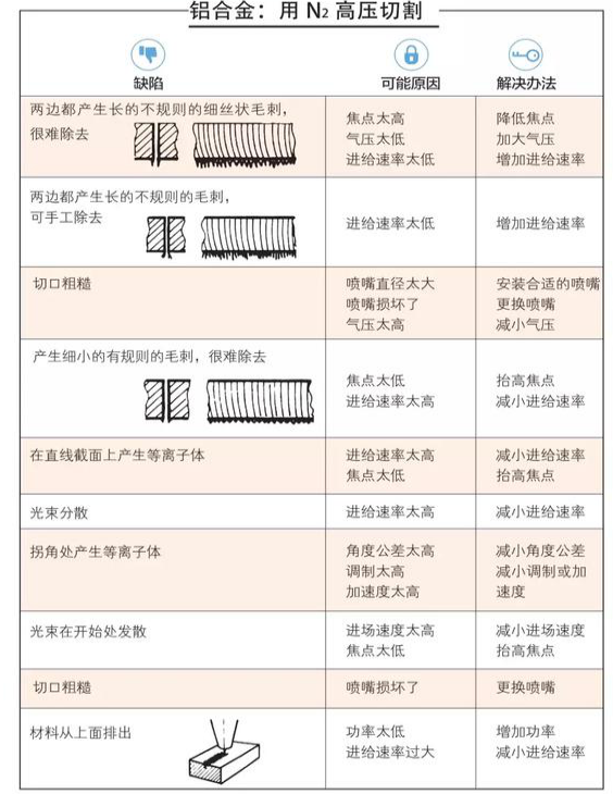 激光切割頭在鈑金行業(yè)的運用