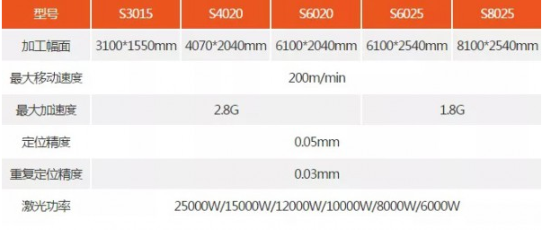 高功率激光切割機(jī)